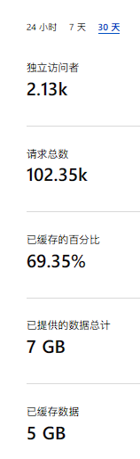 祝各位清明节安康 以及网站近况 - 万顷琉璃-万顷琉璃